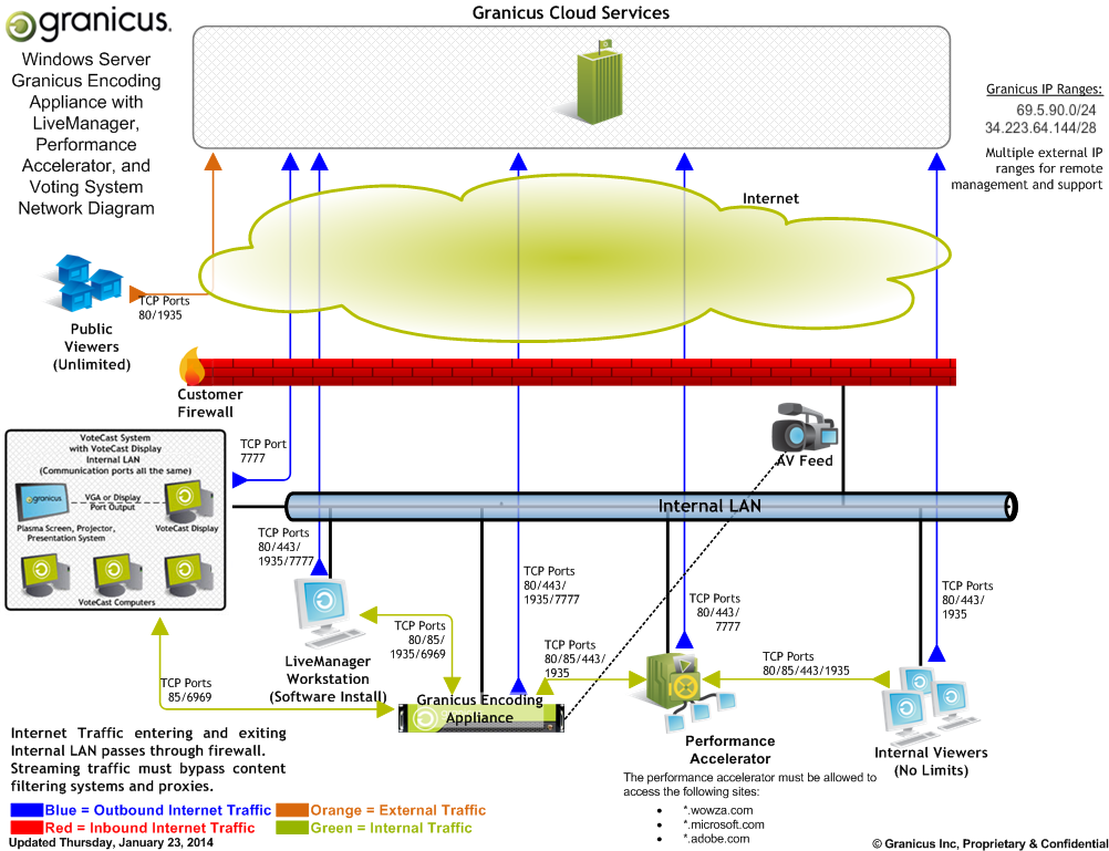 VoteCast Surface Pro Technical Solutions Guide | Granicus Support
