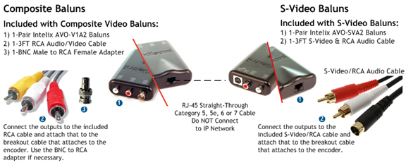 Granicus Encoding Appliance Technical Solutions Guide — Dell | Granicus ...