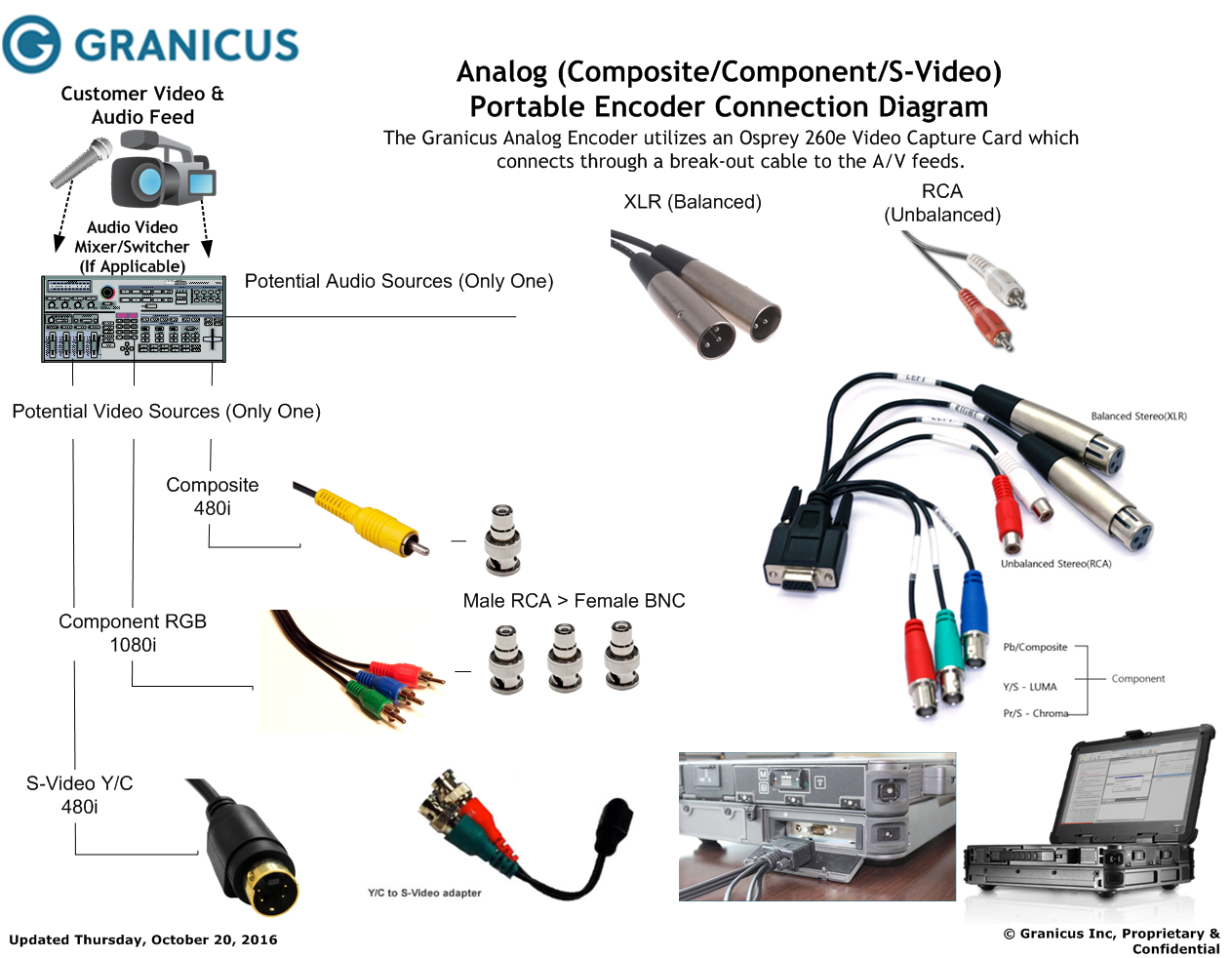 Granicus Portable Encoder Technical Solutions Guide | Granicus Support
