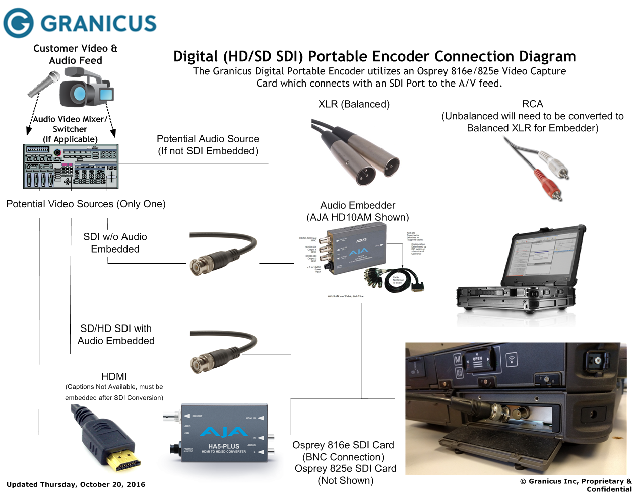 Granicus Portable Encoder Technical Solutions Guide | Granicus Support