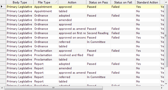 Viewing and Adding Workflow Control Options | Granicus Support