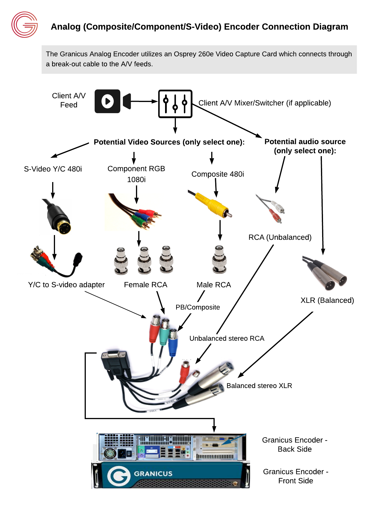 Granicus Analog Encoder Technical Solutions Guide (AMAX) | Granicus Support