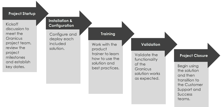 govMeetings Deployment Process Preparation Guide | Granicus Support