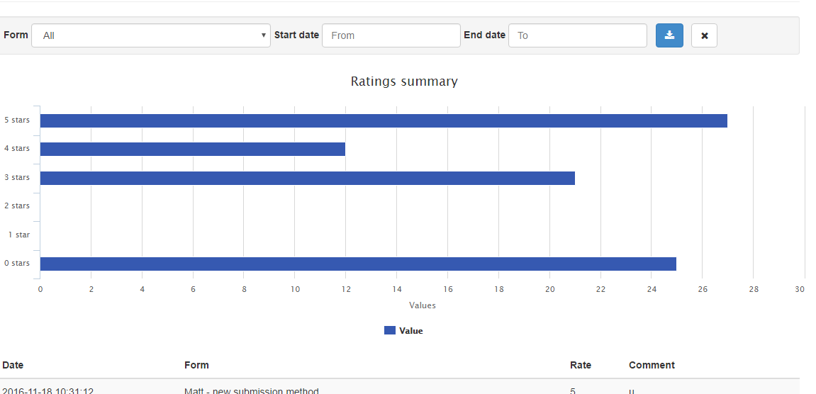 ratings summary