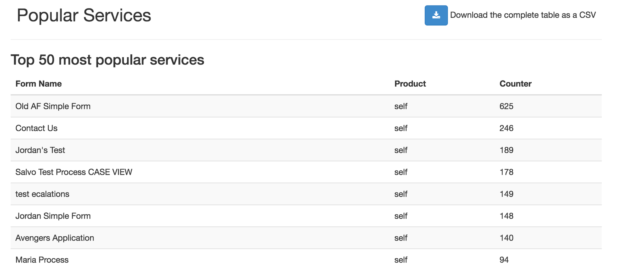popular services