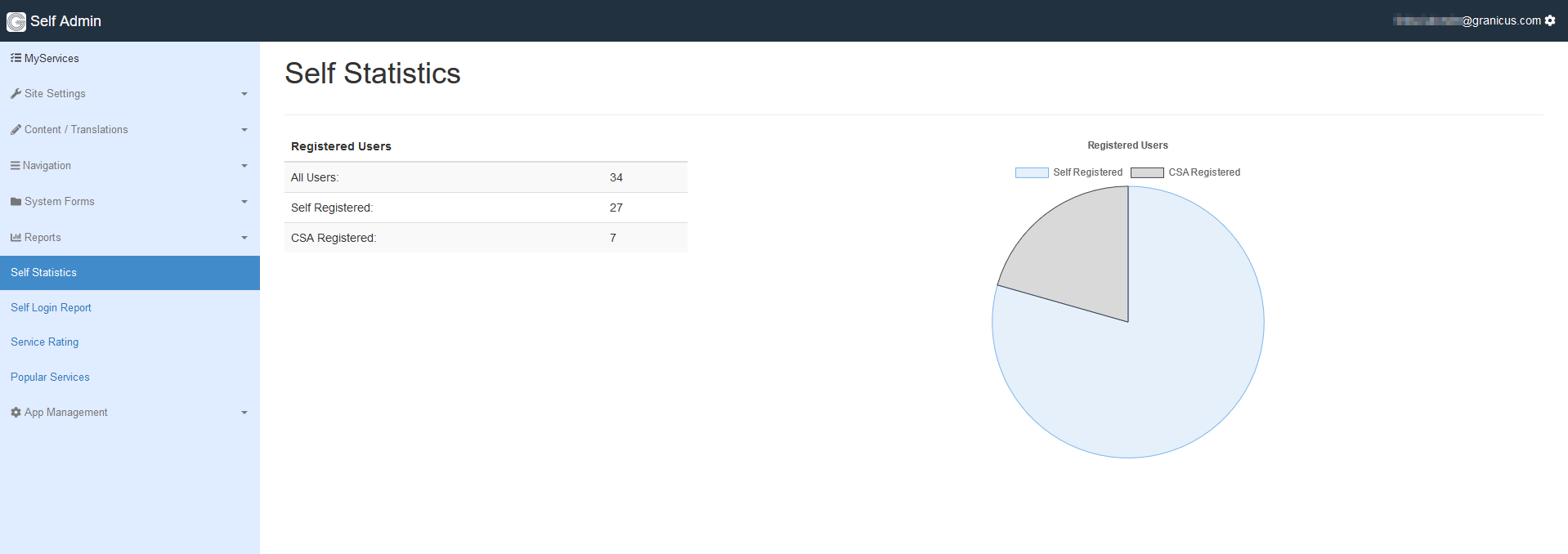 Portal Statistics