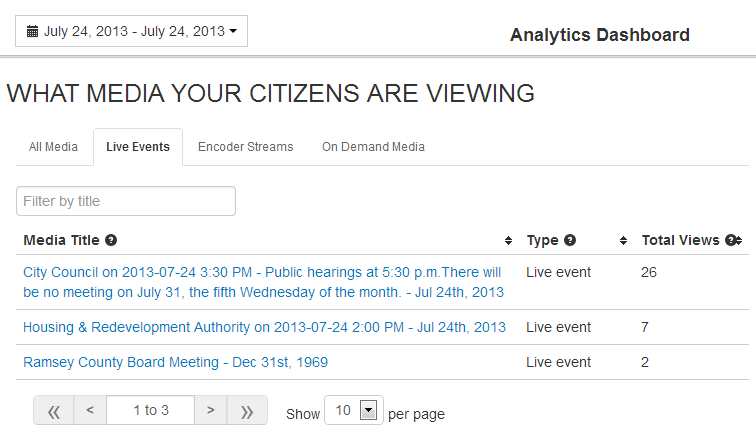 trackingliveviews0808.png