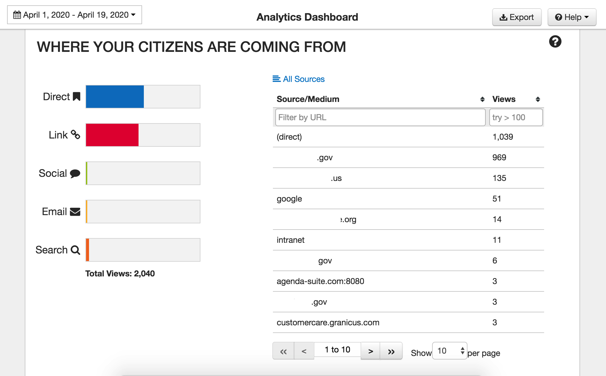 Where your citizens are coming from report chart
