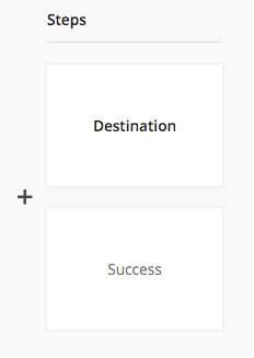 The default 'Destination' and 'Success' steps in the signup builder, with the option to add more between those steps