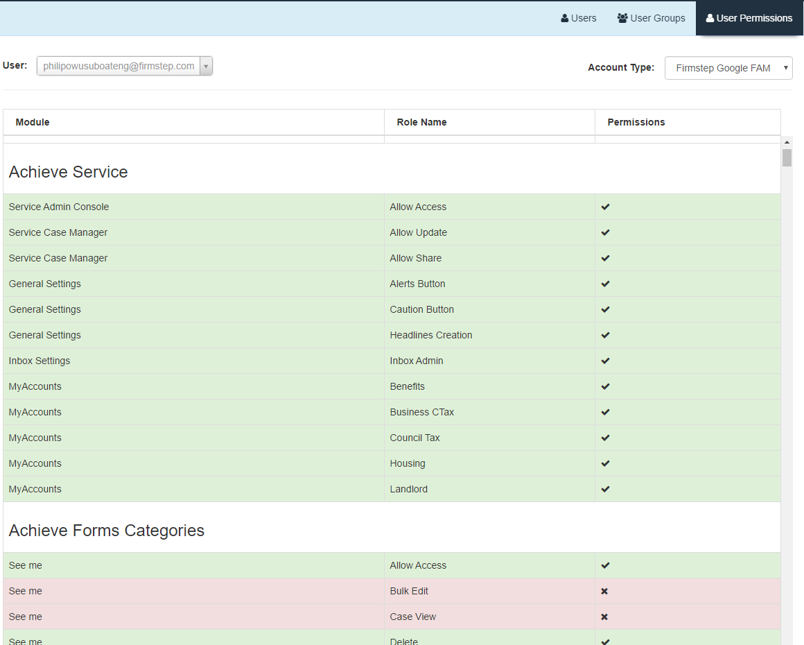 user permissions