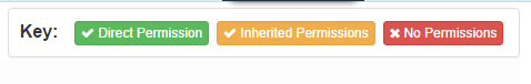 permissions