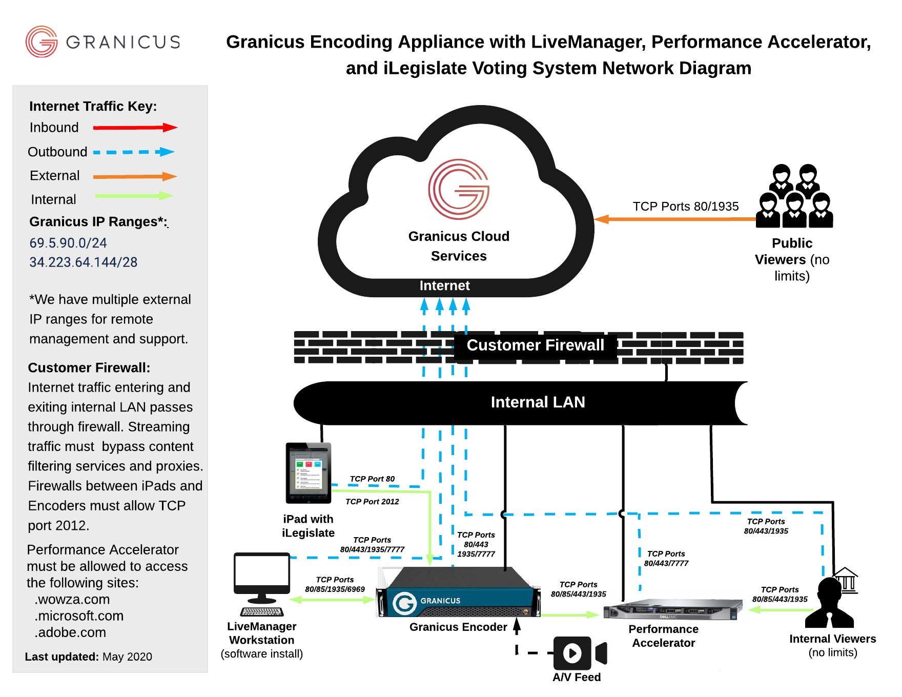 network diagram