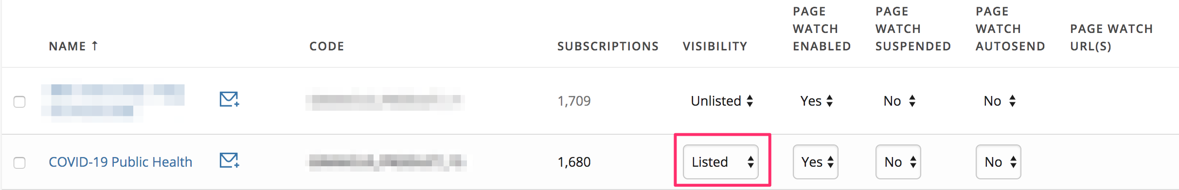 A COVID-related topic in the Topic list, with the 'Listed' visibility setting highlighted