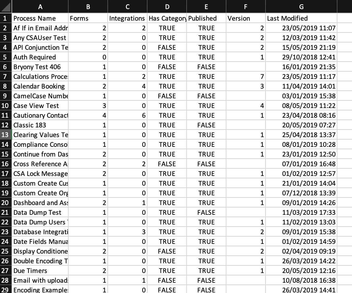 Image shows an example CSV report