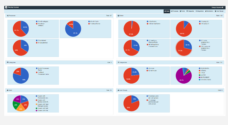 image shows the reporting dashboard