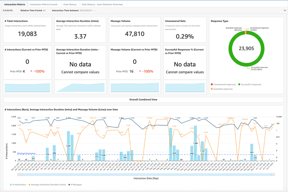 Introduction to GXA | Granicus Support