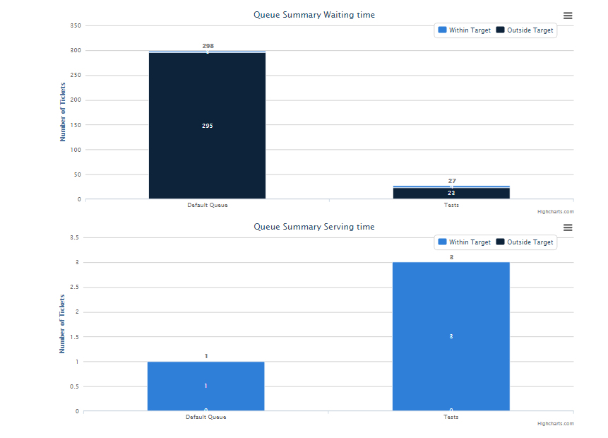 Reports Workspace | Granicus Support