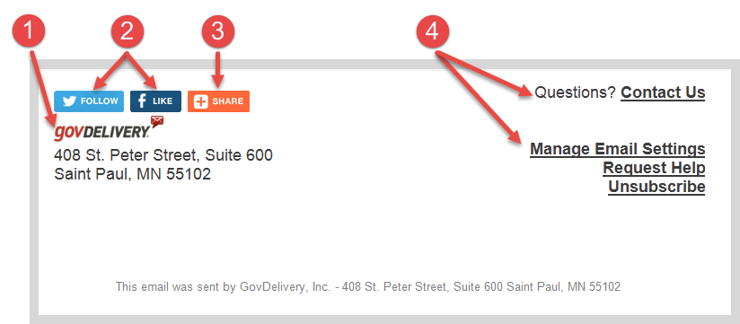 Footer example pointing the 4 elements.
