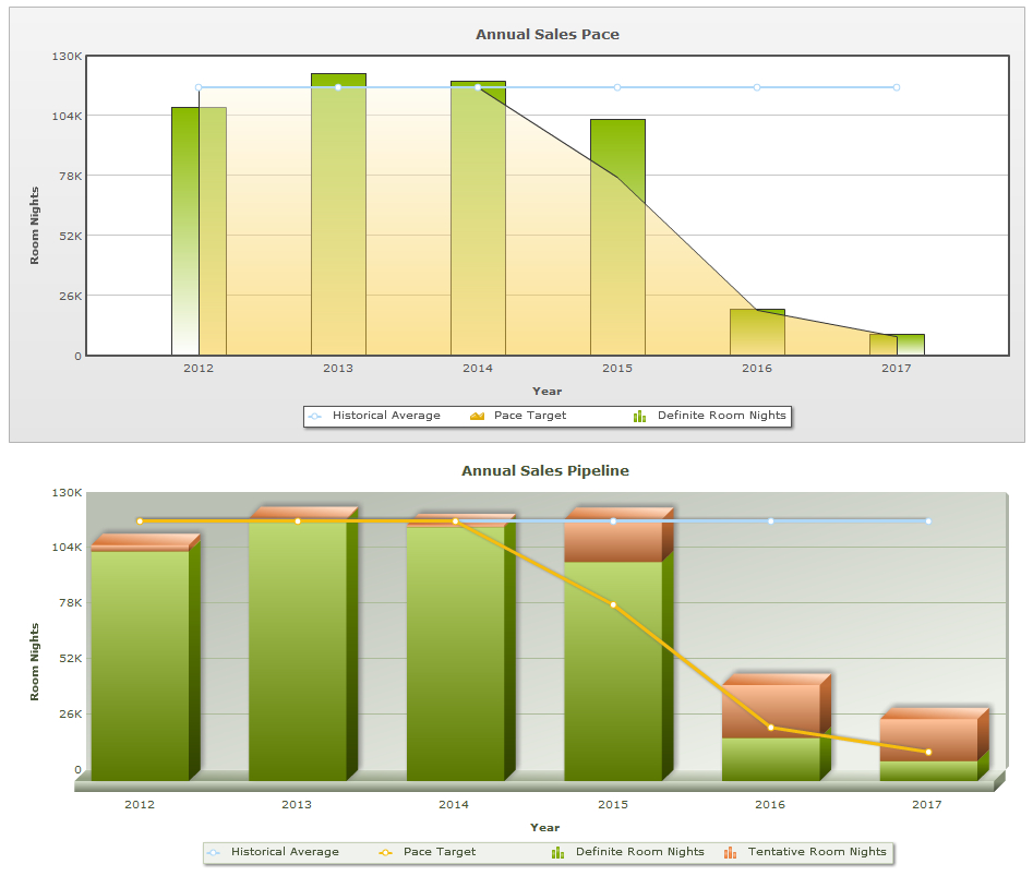 Meeting Sales Reports: Simple Pace Report Explained | Granicus Support