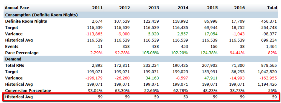 Meeting Sales Reports: Simple Pace Report Explained | Granicus Support