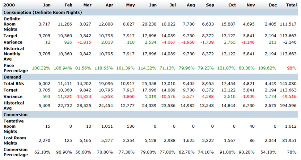 Meeting Sales Reports: Simple Pace Report Explained | Granicus Support