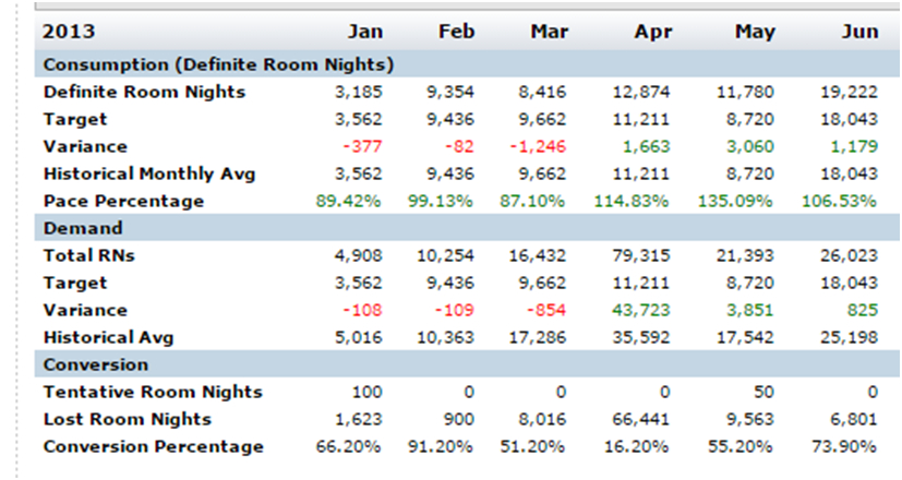 Meeting Sales Reports: Simple Pace Report Explained | Granicus Support