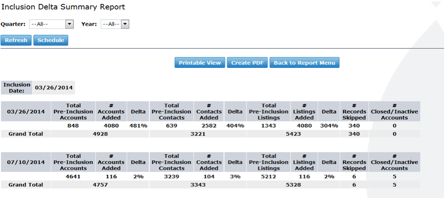 Standard Reports: Inclusion Delta Summary Report | Granicus Support