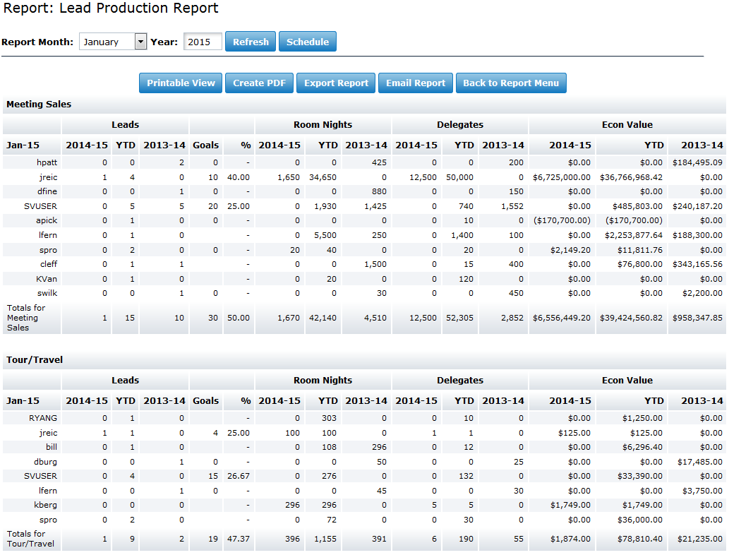 Standard Reports: Lead Production | Granicus Support
