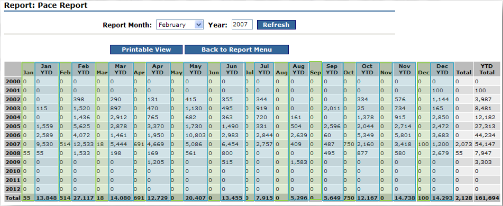 Standard Reports: Pace Report | Granicus Support