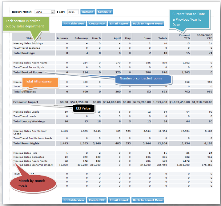 Standard Reports: Meeting Sales Activity Report | Granicus Support