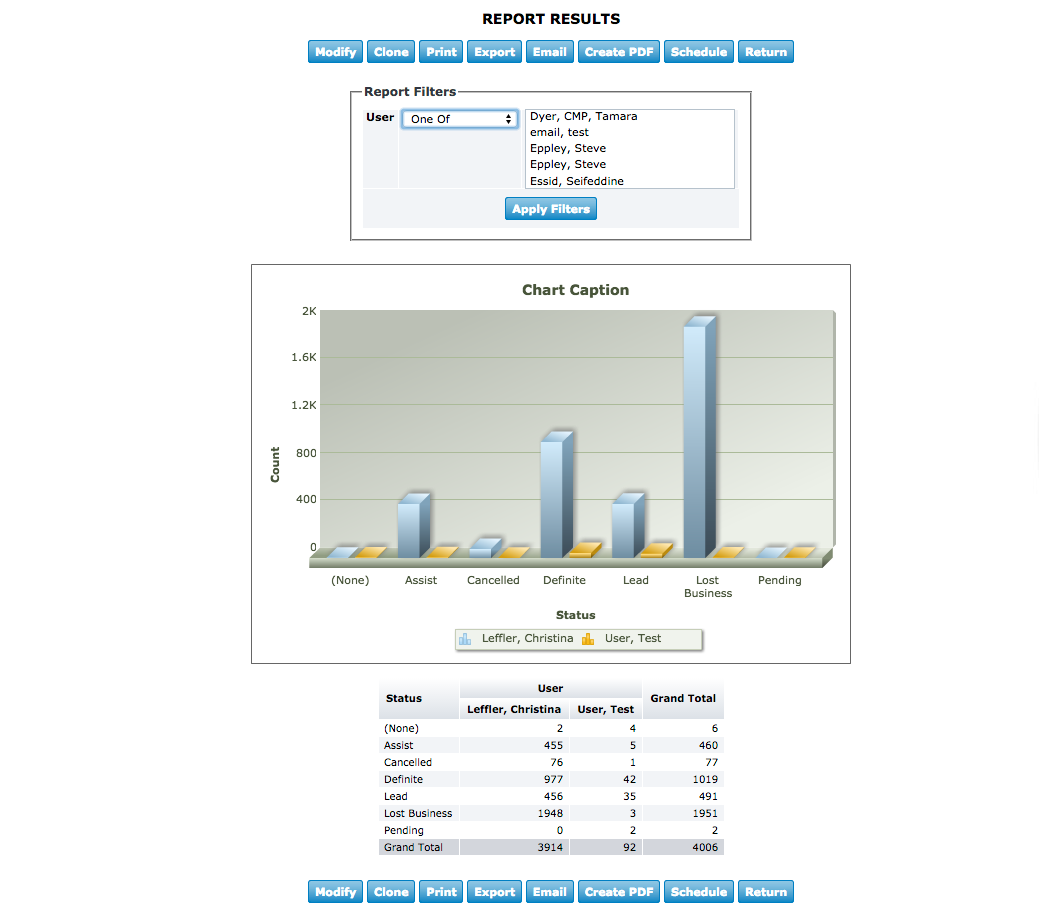 Custom Reports: Cross Tab Report | Granicus Support
