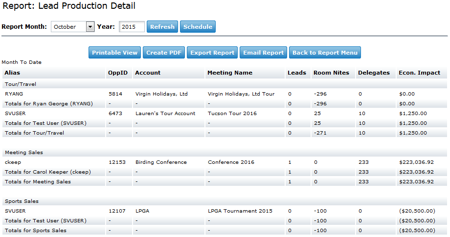 Standard Reports: Lead Production Detail Report | Granicus Support