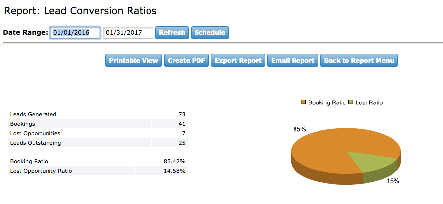 Standard Reports: Lead Conversion Ratios | Granicus Support