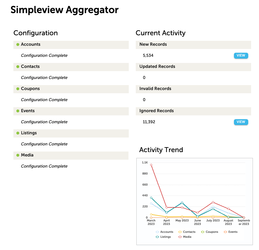 Navigating and Using the Data Aggregator Dashboard | Granicus Support