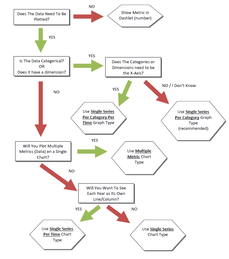 Select A Perfect Chart Type - Flow Chart | Granicus Support