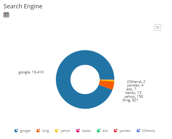 Select A Perfect Chart Type - Flow Chart | Granicus Support