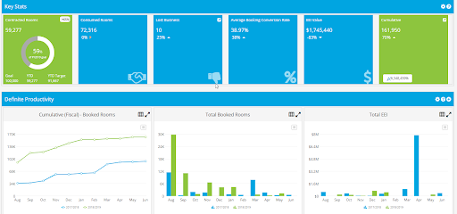 Managing The KPI Dashboard In The Destination Dashboard System ...