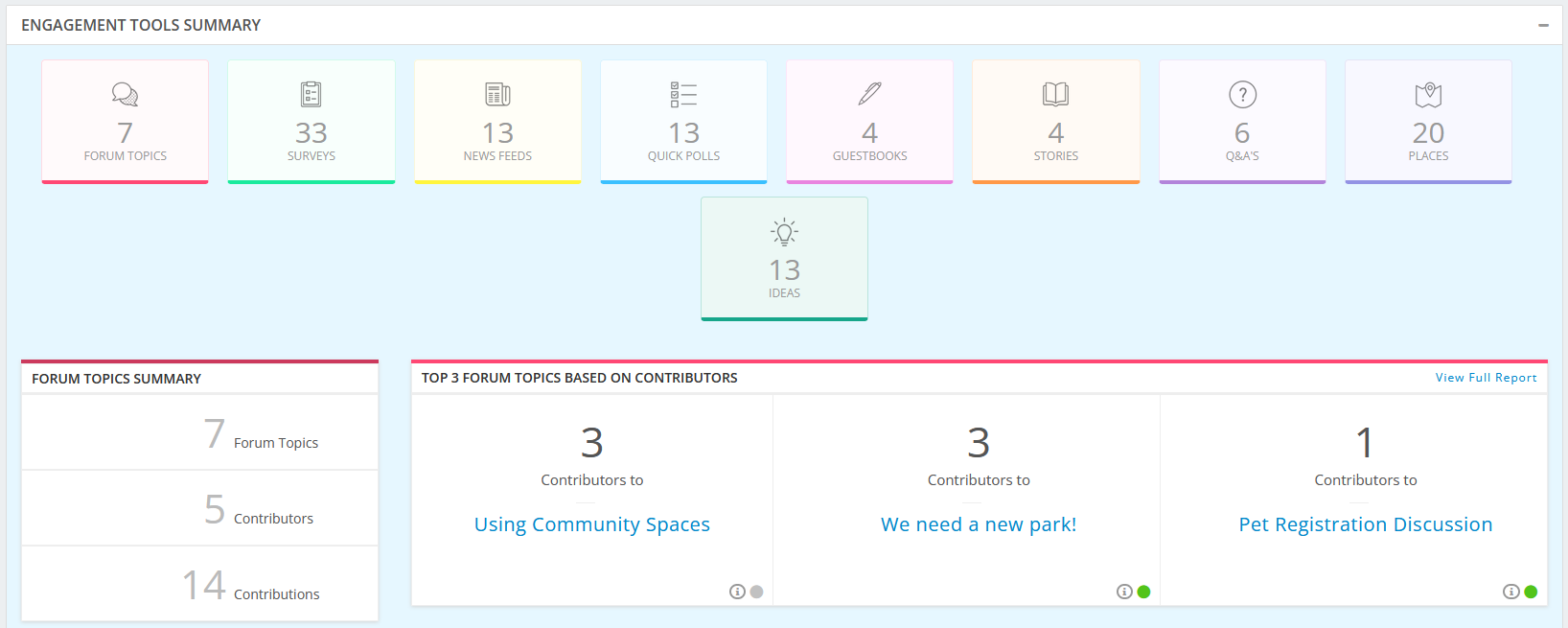 The Project Summary Report | Granicus Support