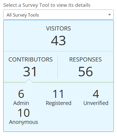 Tool Reports | Granicus Support
