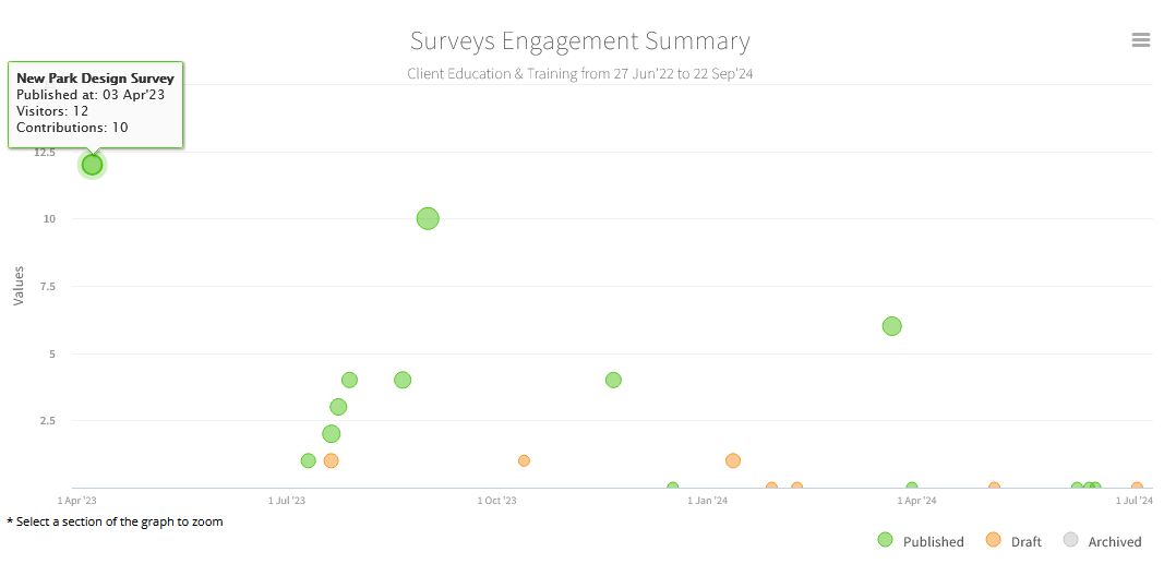 Tool Reports | Granicus Support