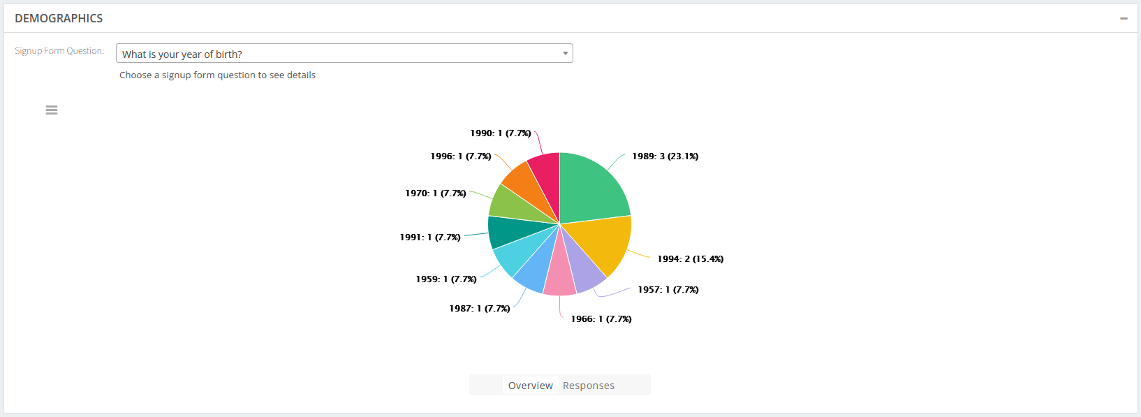Tool Reports | Granicus Support