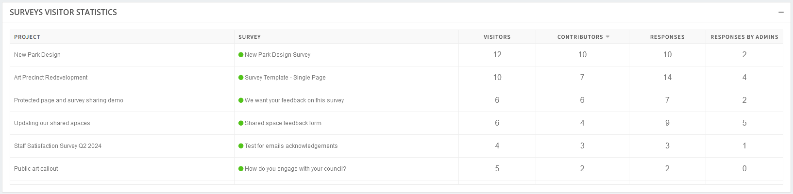 Tool Reports | Granicus Support