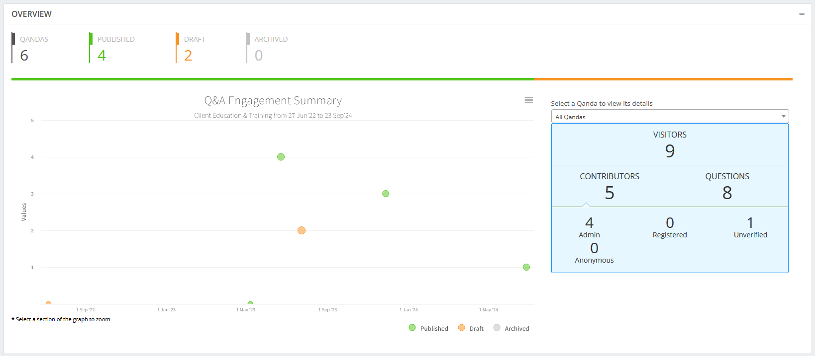 Reporting on the Q&A Data | Granicus Support