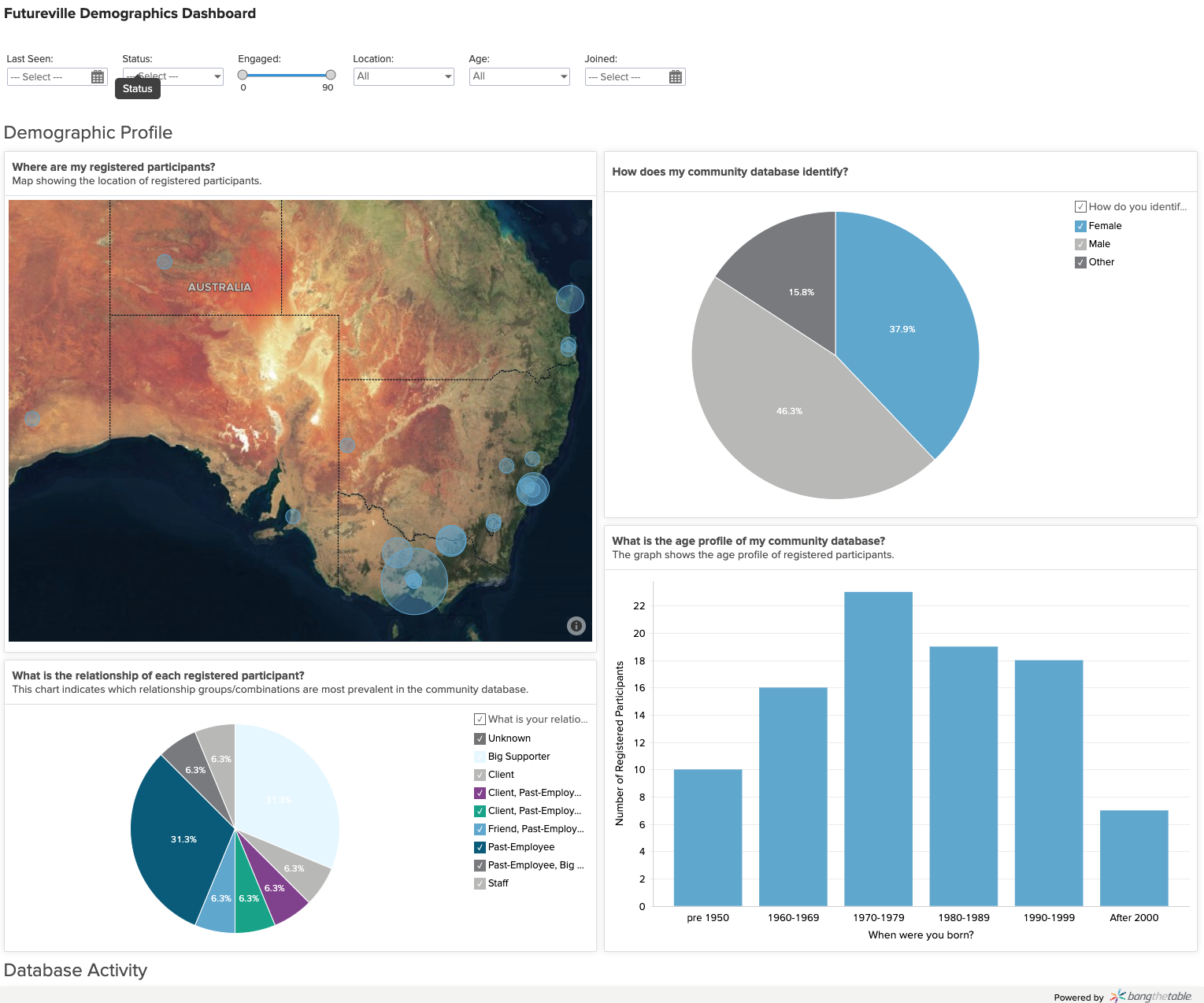 Introduction to Engagement Reports | Granicus Support